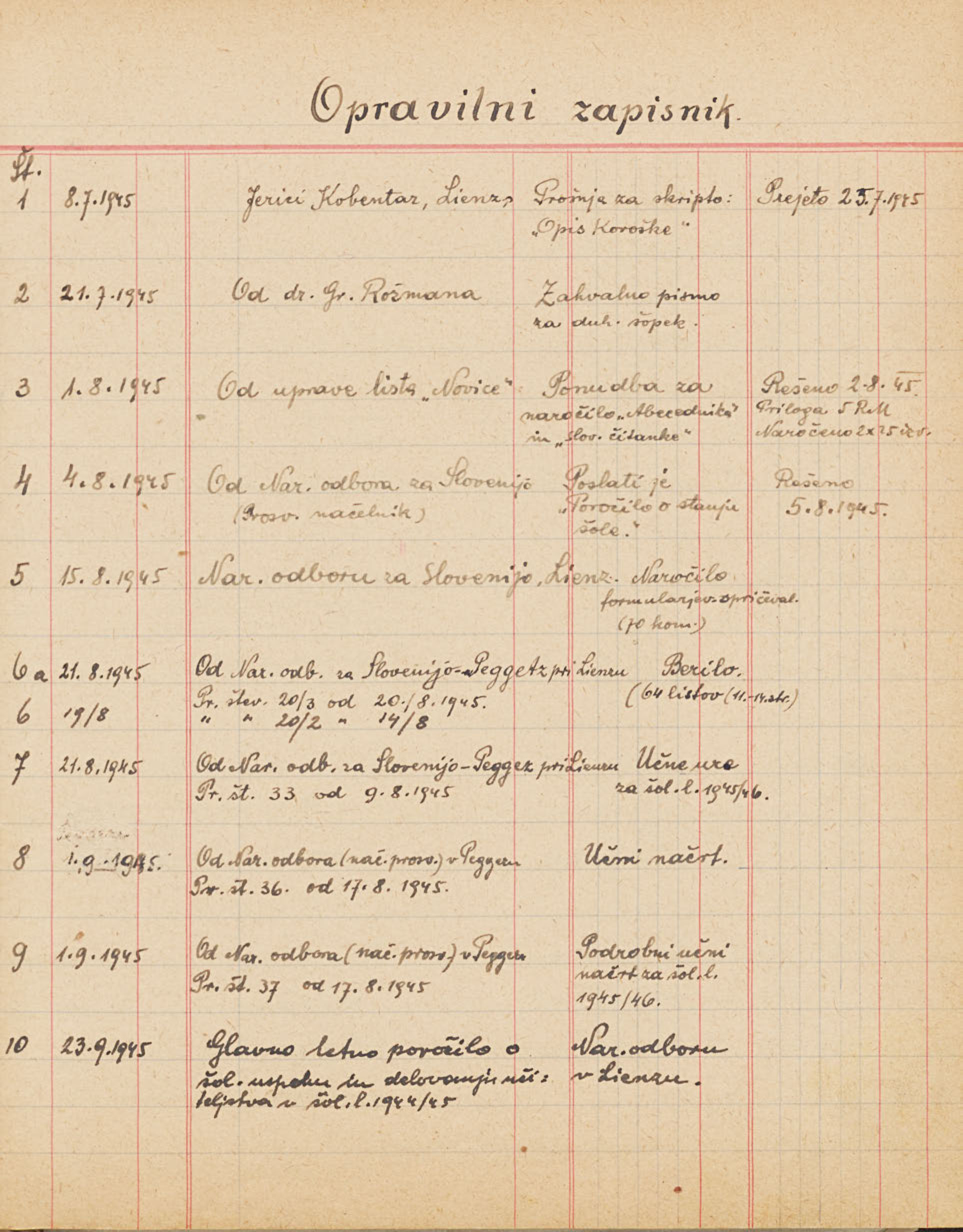 Zapisniki sej učiteljskega zbora Slovenske begunske ljudske šole Št. Vid na Glini, Kellerberg, Spittal